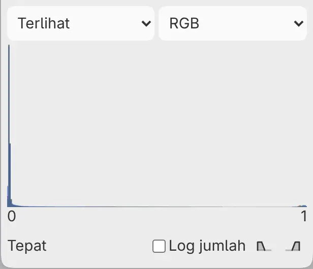 Panel Histogram dengan menu sumber dan kanal, grafik, serta tombol kliping.