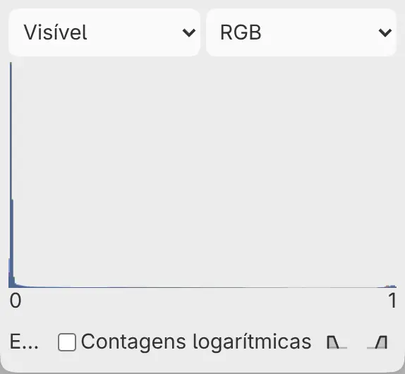 O painel Histograma com os menus de origem e de canal, o gráfico e os botões de corte.