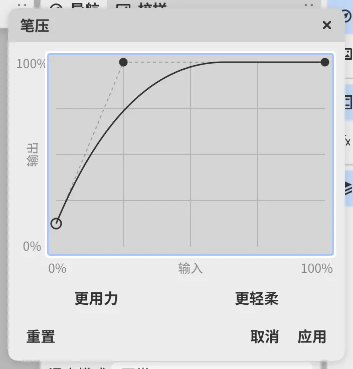 笔压对话框,包含曲线和实时笔压标记。